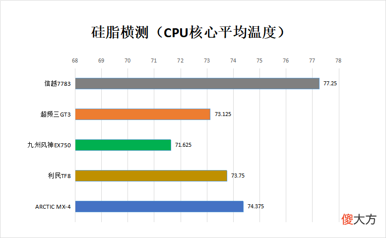 国产硅脂竟这么强 性价比高的硅脂