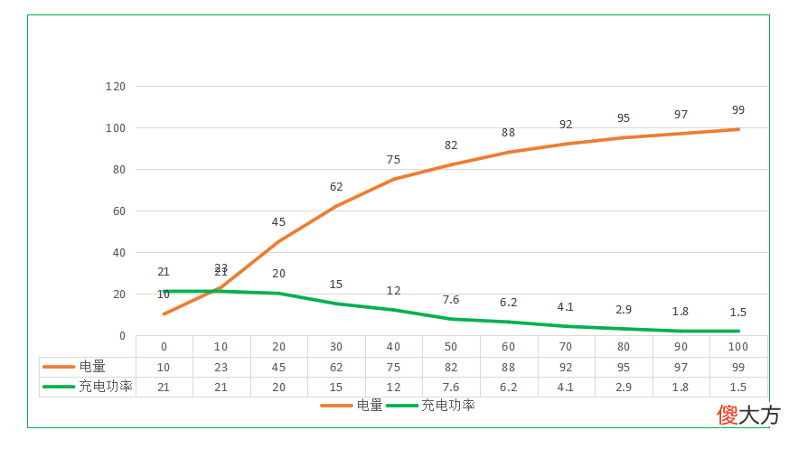 麦多多带功率显示的充电线 麦多多充电器