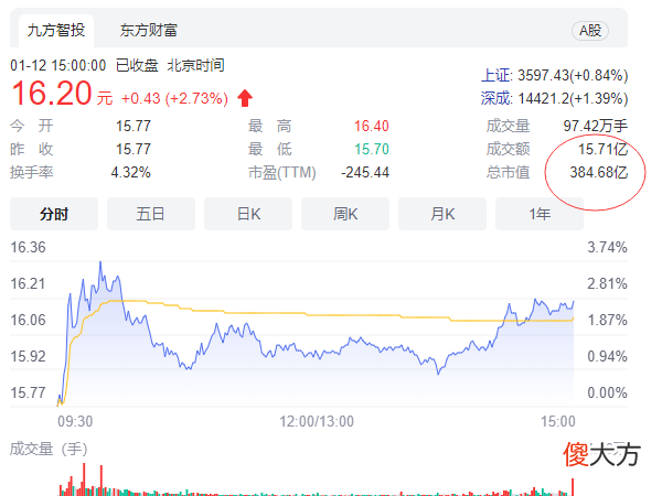 世界地图及导航平台排名出炉 地图导航排行