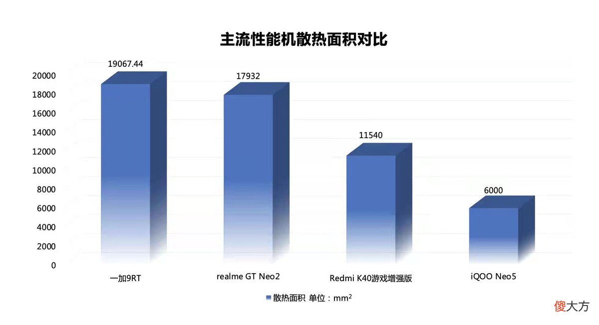 5点告诉你为什么一加9RT性价比最高