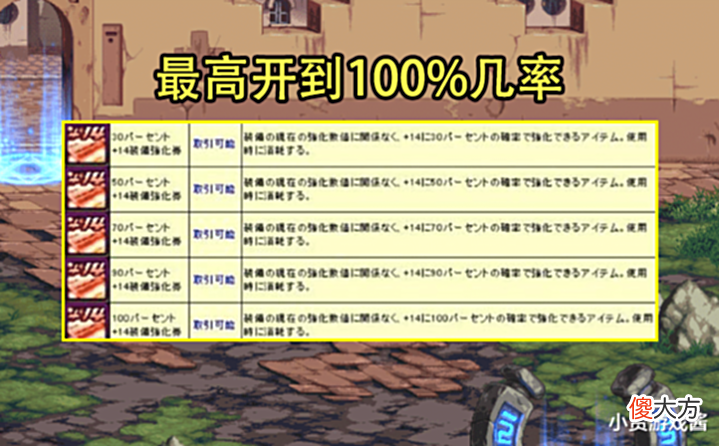 【游戏迷】DNF: 不愧为“变态服”! 性转装扮、首饰buff宝珠、+14强化券