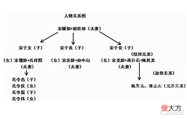 【爱历史】为何民国太子“打虎”却打成了一桌麻将? 如此瞎搞, 能不亡吗