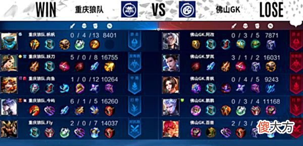【游戏世界】佛山GK惨遭狼队零封，黎洛BP不当人针对百兽，Fly关羽秀翻全场！