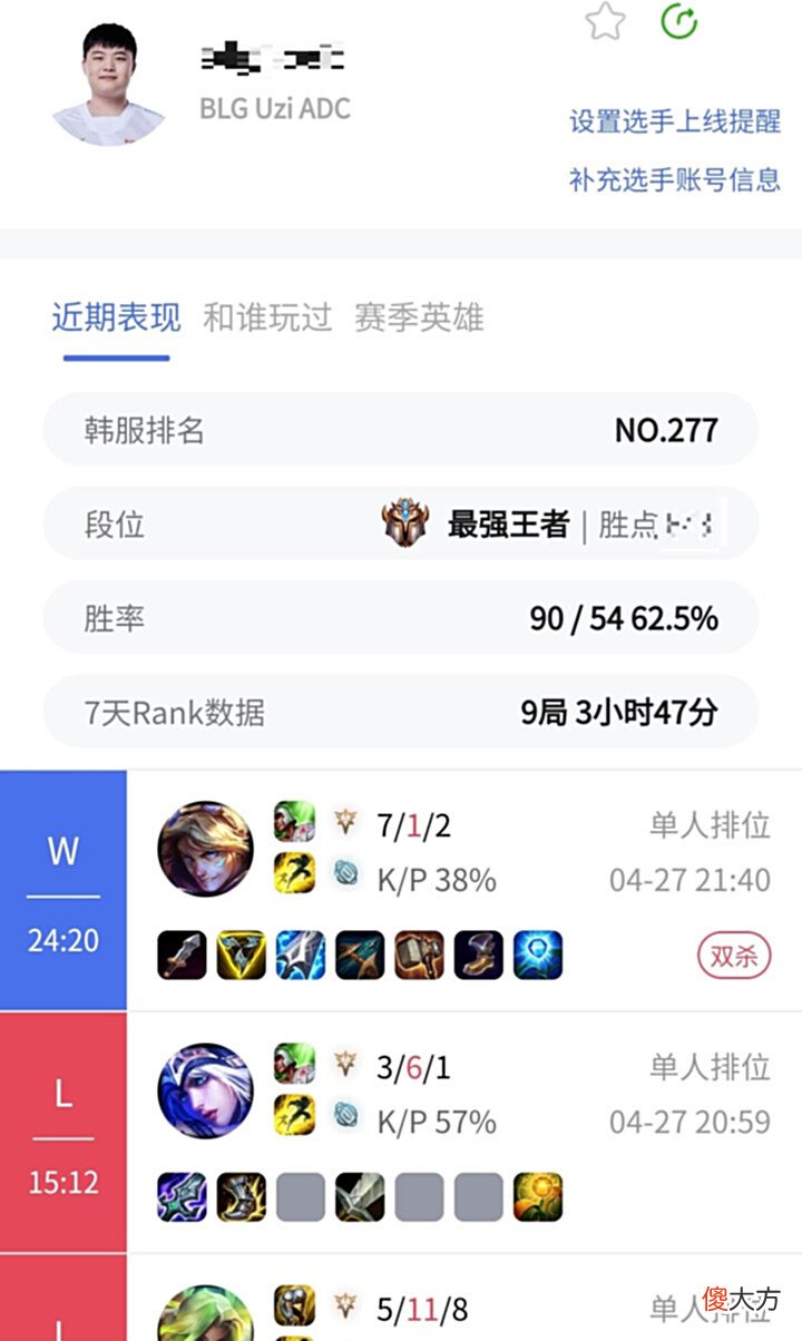 【游戏迷】Uzi偷偷上王者被发现! 韩服新账号被扒, 90场排位, 胜率高达62%