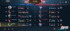 【游戏世界】LOL手游: 为何低端局玩家喜欢拒不投降, 而高端局却容易投降?