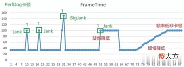 【游戏世界】性能王牌有多强? 高帧畅玩主流游戏不在话下