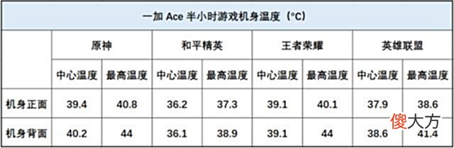 【游戏世界】性能王牌有多强? 高帧畅玩主流游戏不在话下