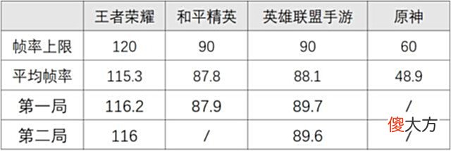 【游戏世界】性能王牌有多强? 高帧畅玩主流游戏不在话下