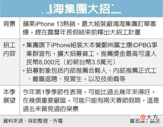 苹果新款iPhone只卖3000 3000元买苹果手机