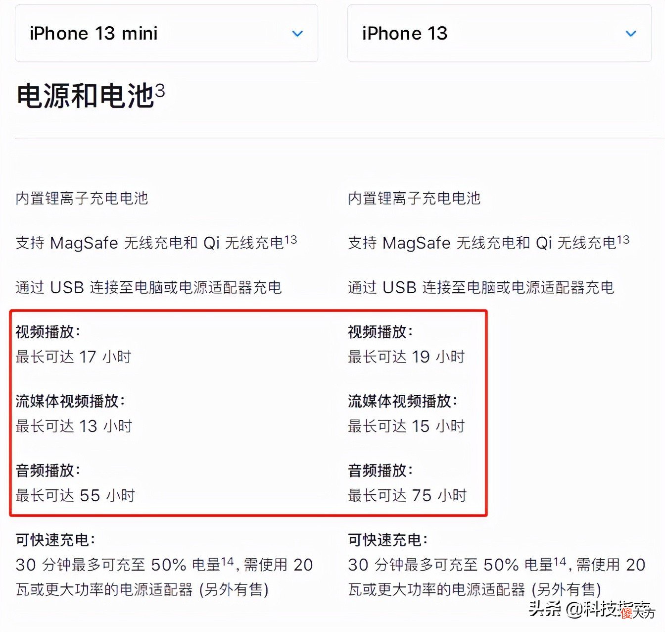 苹果13mini支持双卡吗 苹果13是不是双卡