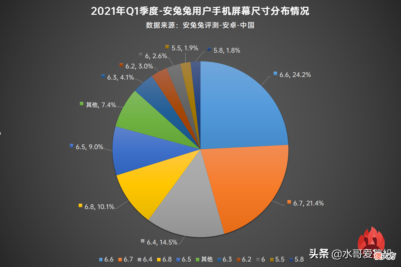手机配置分布 手机网络配置