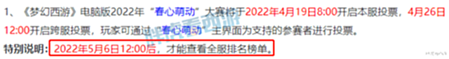 【游戏世界】梦幻西游: 春心萌动四大天王票数情况, 山哥法系有2件物理神装