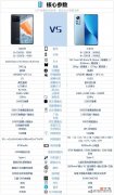 iQOO9和小米12同为骁龙8处理器 八核处理器和骁龙845哪个好
