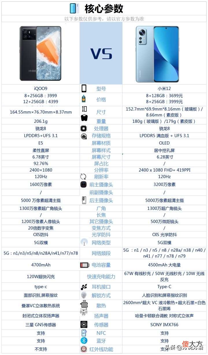 iQOO9和小米12同为骁龙8处理器 八核处理器和骁龙845哪个好