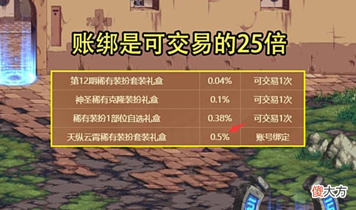 【游戏世界】DNF：价格最虚的天空！强行被抬到一档，自己开比买更划算
