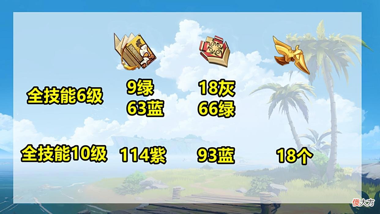 【游戏世界】原神2.7版本延期，但别闲着！新角色上线前准备好这些东西
