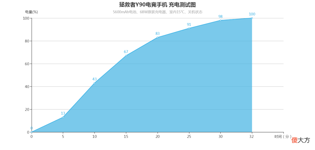 为游戏专属定制 游戏定制手游开发
