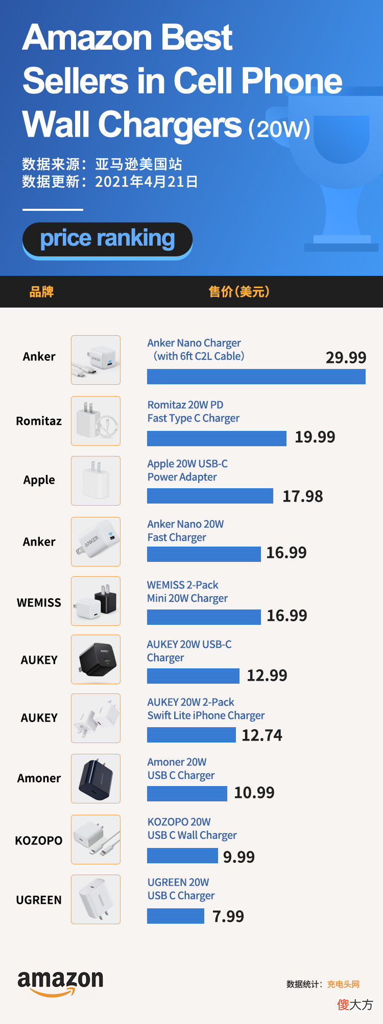 一半是国内知名品牌 每个国家的代表品牌