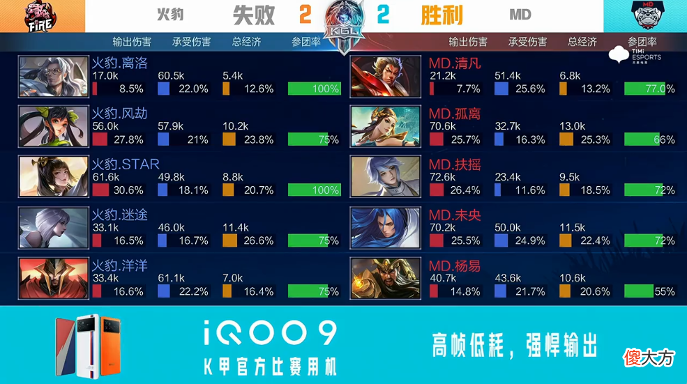 【游戏世界】火豹守家反打2换2第二日md拿下风暴龙王