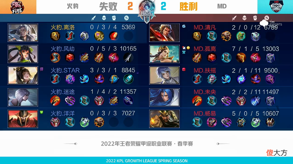 【游戏世界】火豹守家反打2换2第二日md拿下风暴龙王