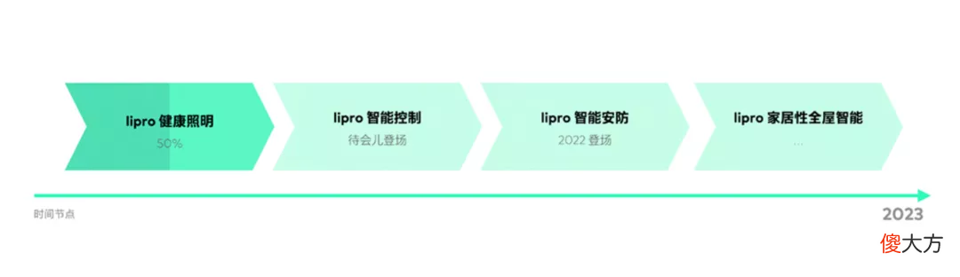 它是大伙熟悉的魅族 魅族 百科