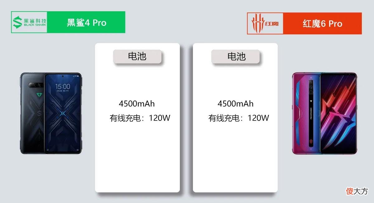 2021游戏手机抉择第二弹 2021游戏手机推荐