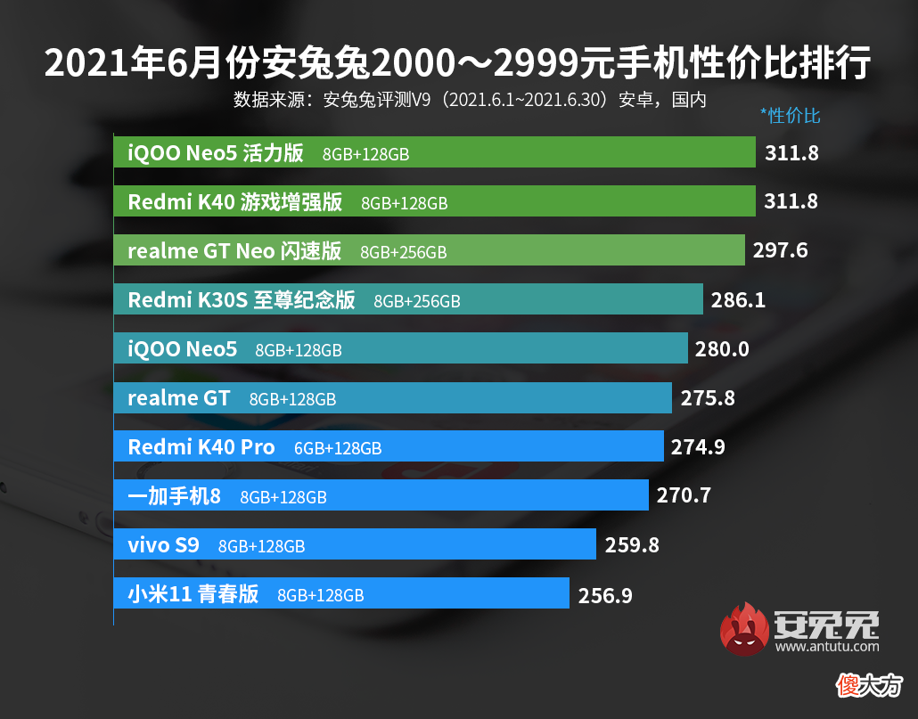 买手机不要盲目跟风 该不该买手机