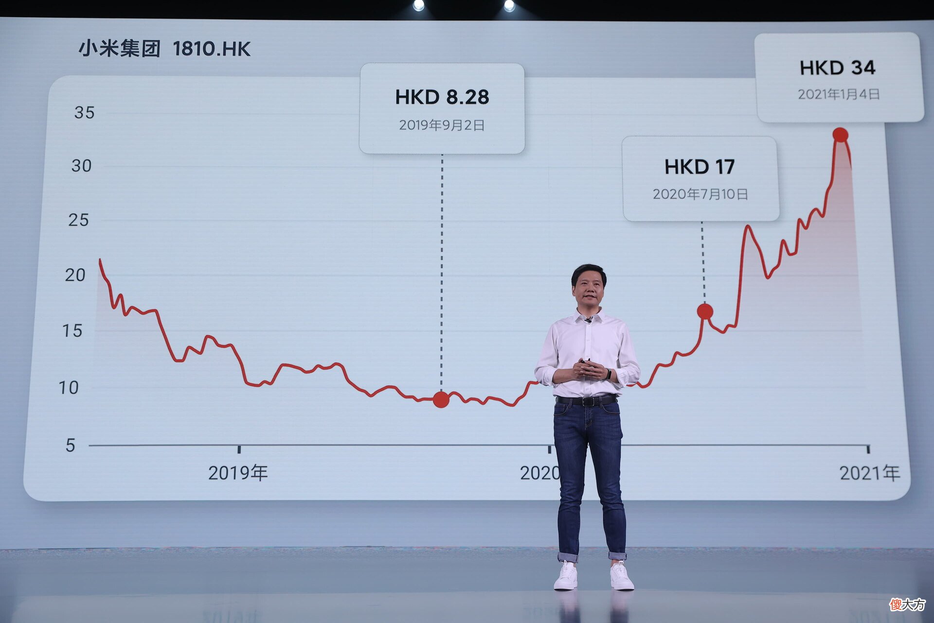 小米手机要用三年拿下全球第一 小米手机世界第三