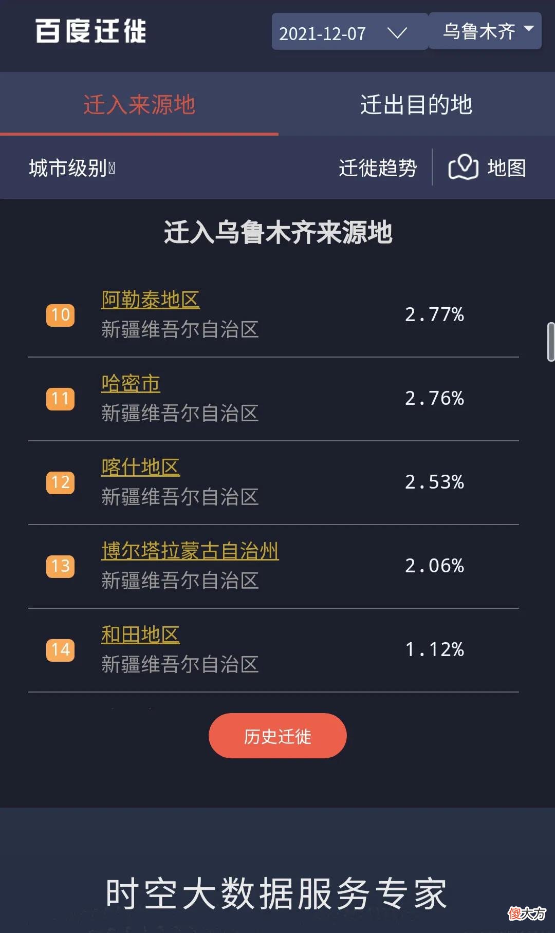 乌鲁木齐对全疆各地人口吸引力排行榜来了 乌鲁木齐市各区人口数量排行榜