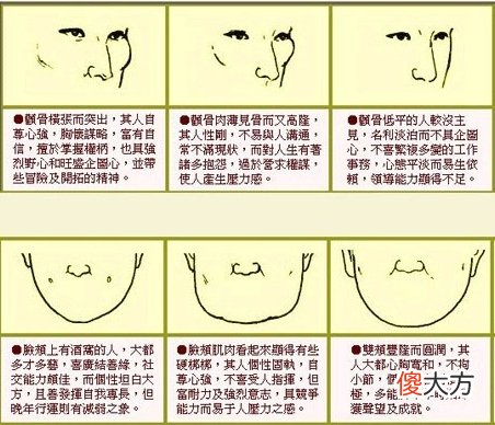 脸颊饱满面相财运富足