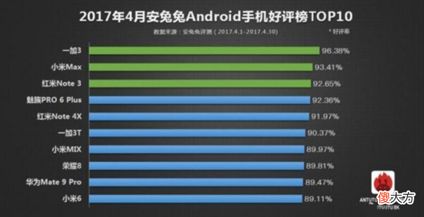 一加手机式的速度 一加手机怎么提高网速