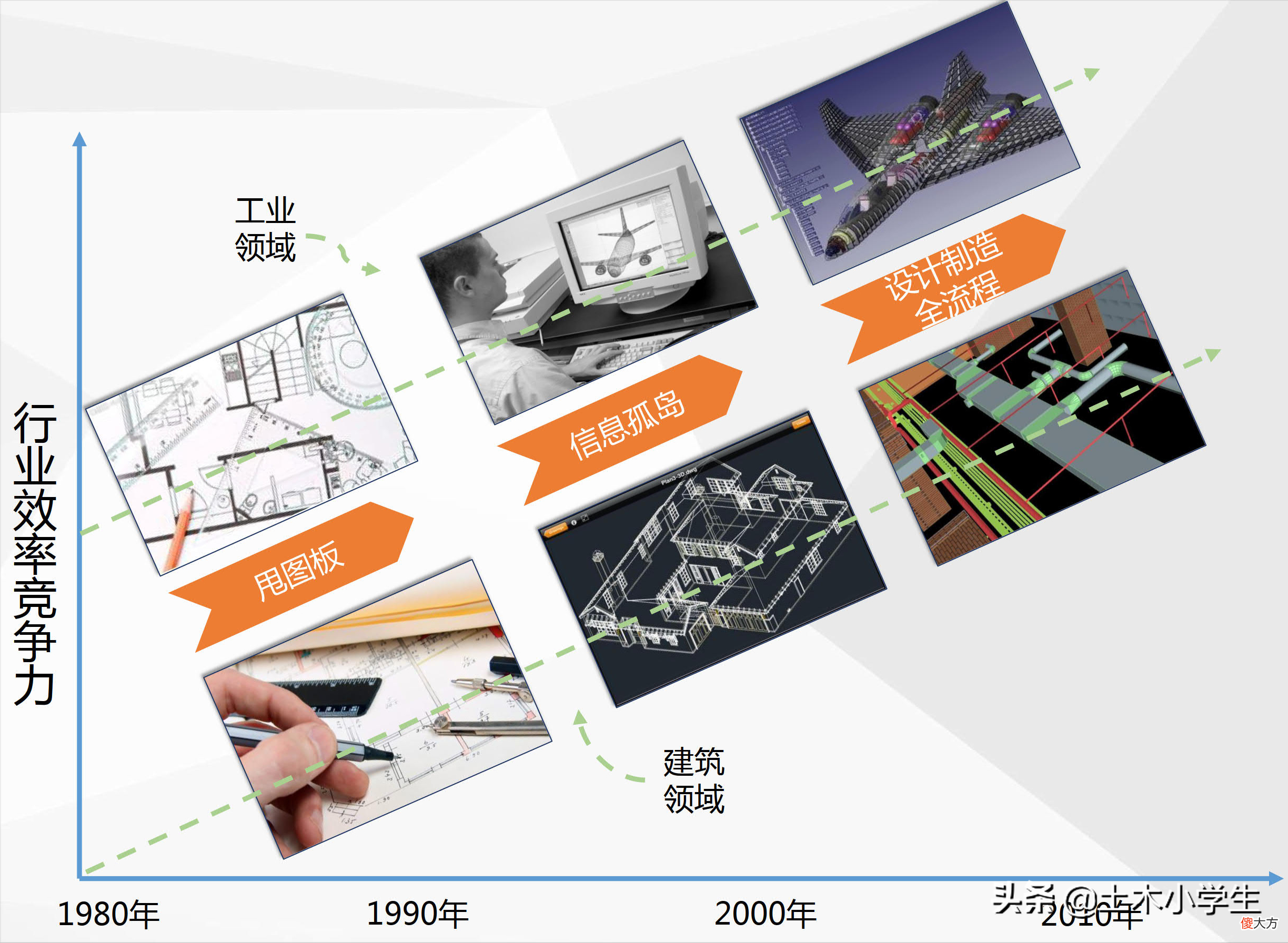 什么？居然还有人不了解BIM技术！一文讲透什么是BIM
