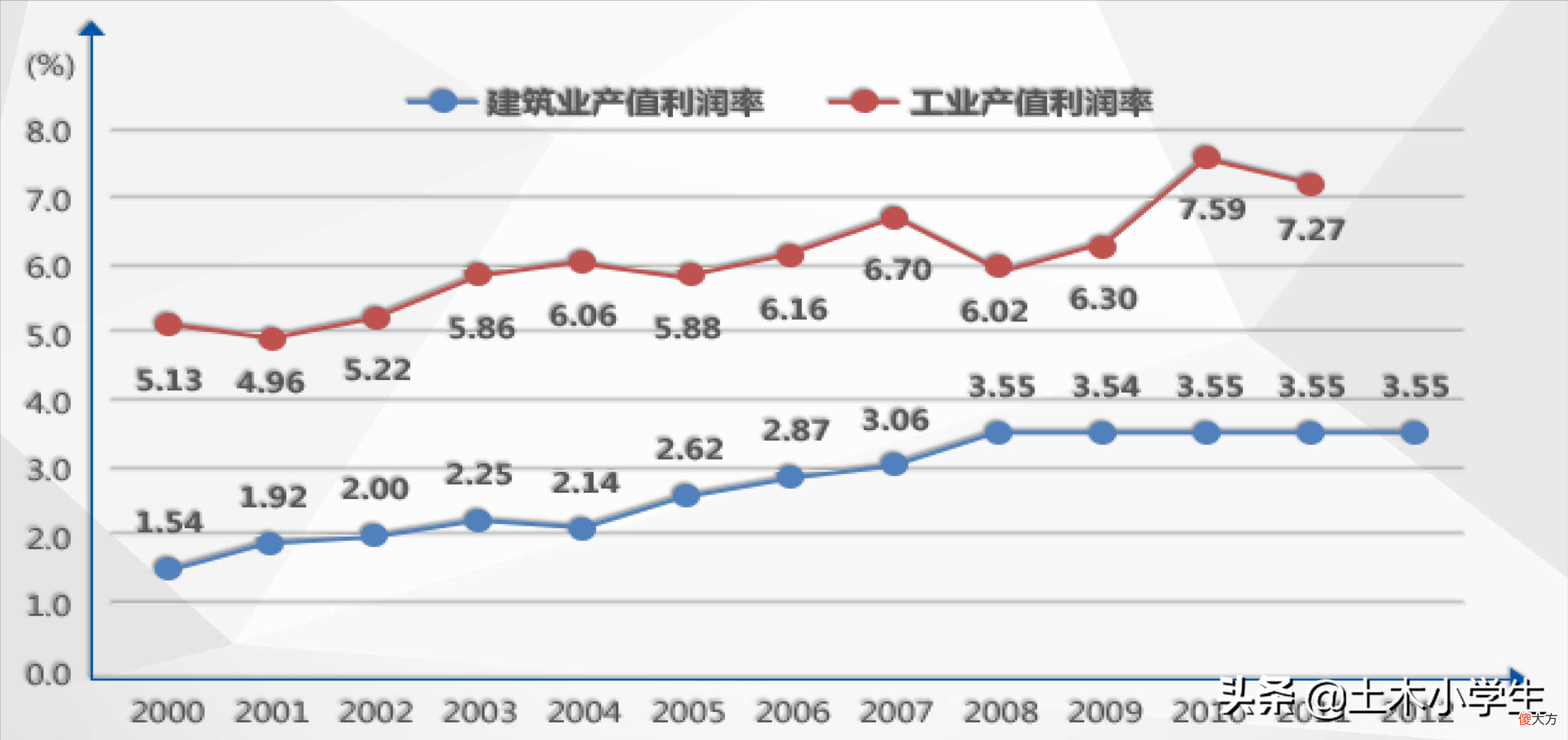什么？居然还有人不了解BIM技术！一文讲透什么是BIM