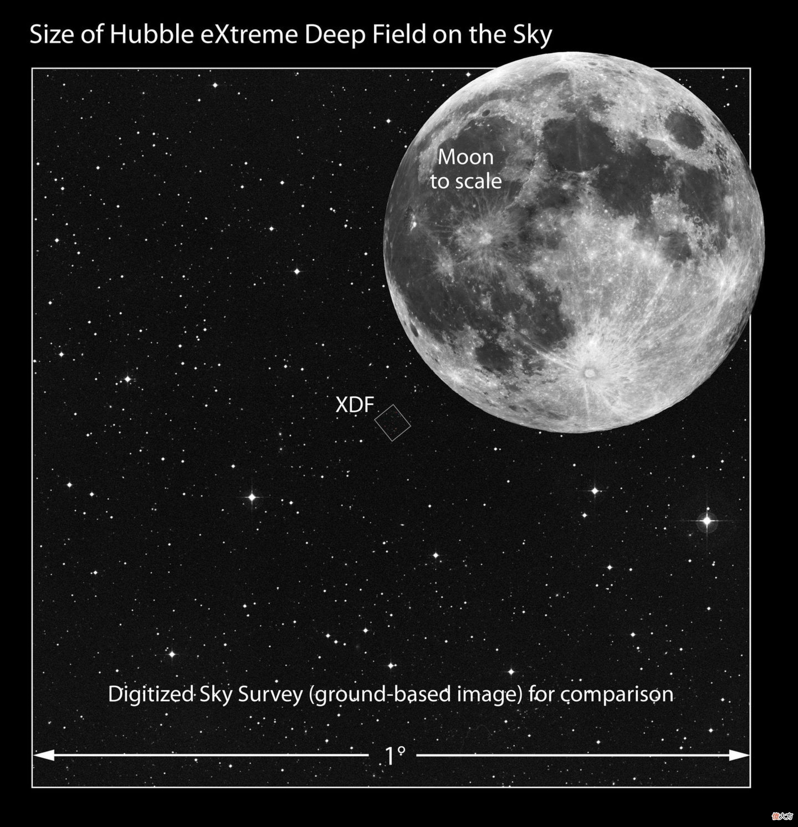 令人震撼的宇宙图谱 最新宇宙图