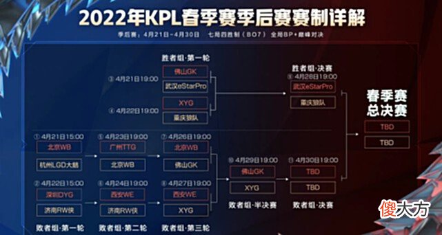 【游戏世界】从赛后纪录片得到的感想！你是否有同感？