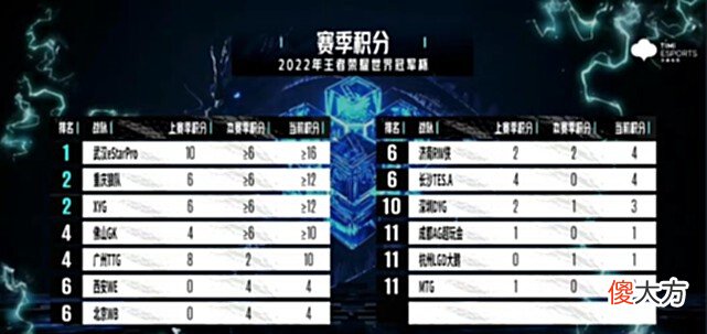 【游戏世界】从赛后纪录片得到的感想！你是否有同感？