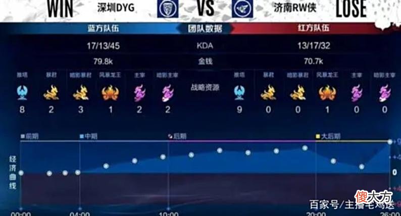 【游戏迷】绝境翻盘，DYG三比二RW侠，湘军力挽狂澜