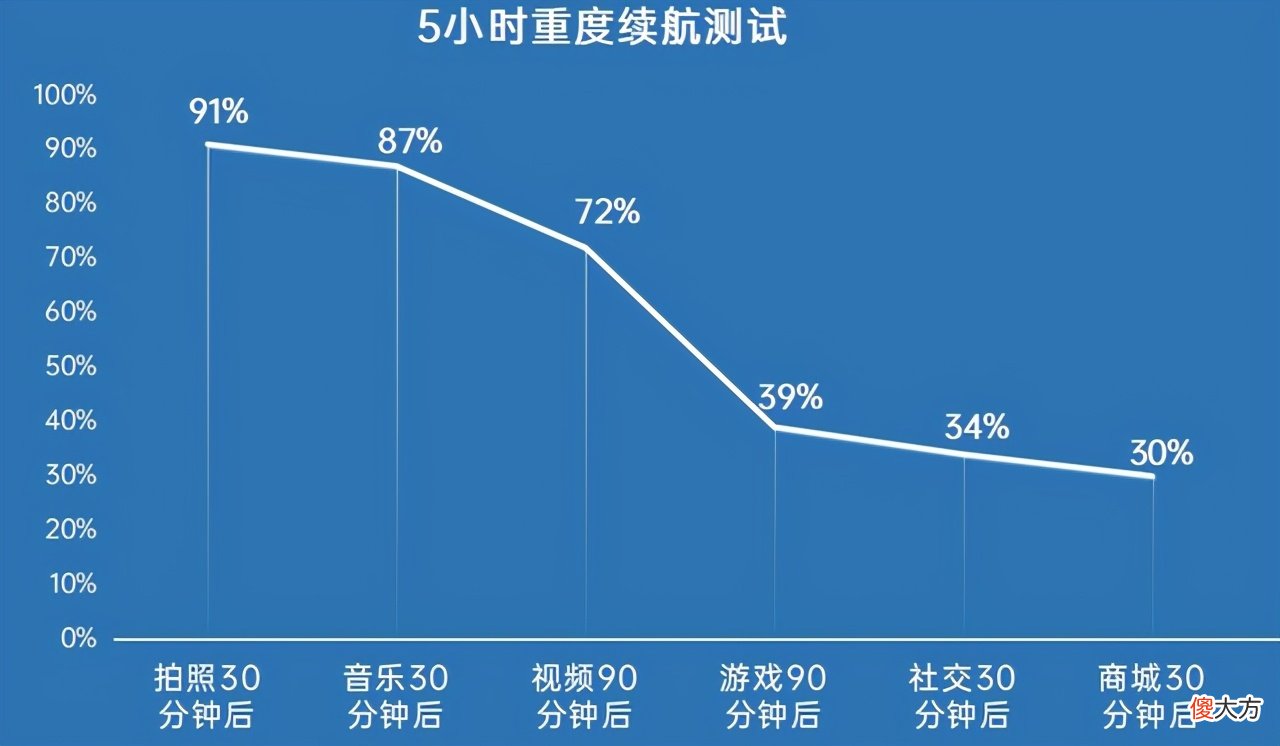 3599元起荣耀V40评测 荣耀v40手机评测