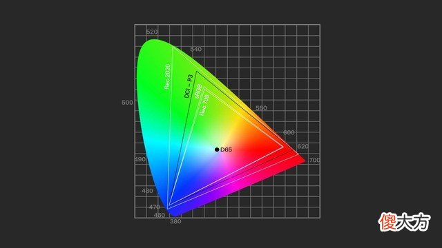 3599元起荣耀V40评测 荣耀v40手机评测