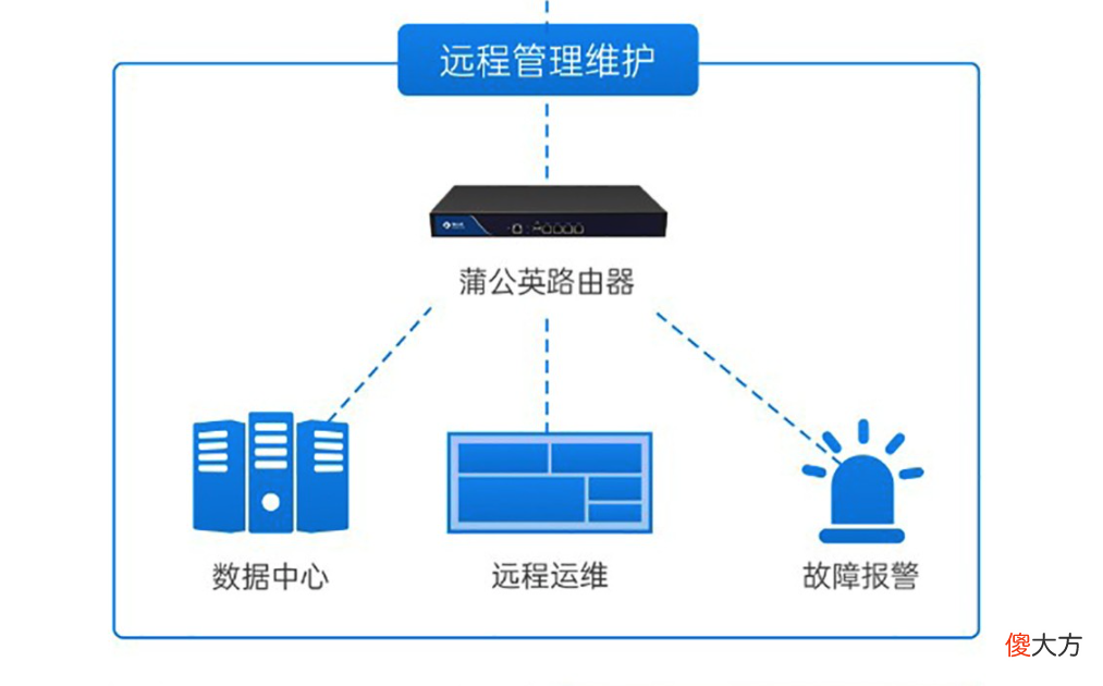 不用网线也能发出WiFi信号 wifi有信号但是不能上网