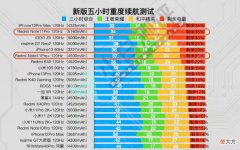 华为遗憾跌出前二十 华为销量下降严重