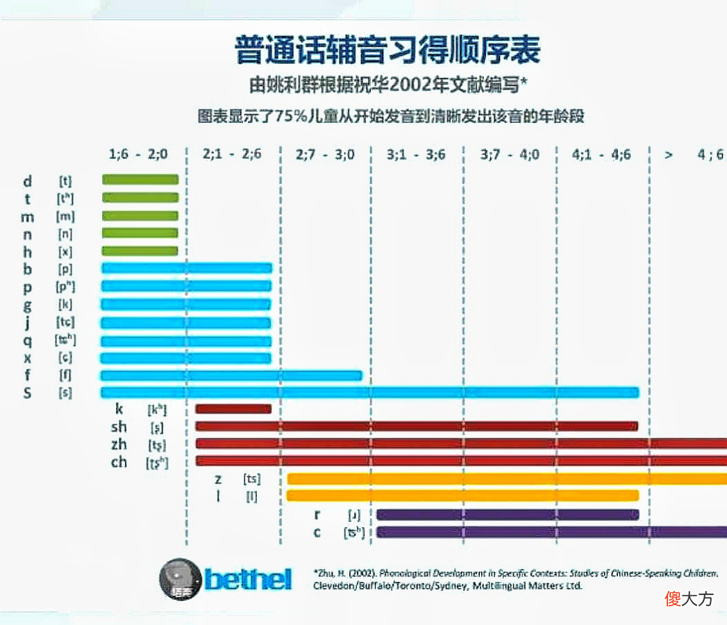 孩子有语言问题，需要做口肌训练吗？