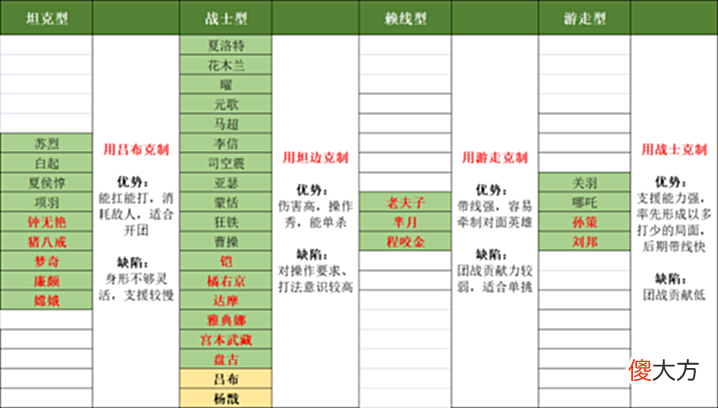 【游戏世界】肉铠无敌? 从肉铠的变化, 看对抗路英雄的选择和克制