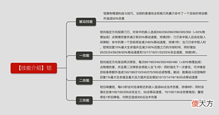 【游戏世界】肉铠无敌? 从肉铠的变化, 看对抗路英雄的选择和克制