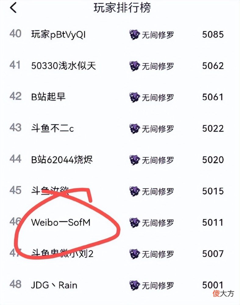 【游戏世界】sofm永劫无间排行榜曝光，46名战绩超过700万套