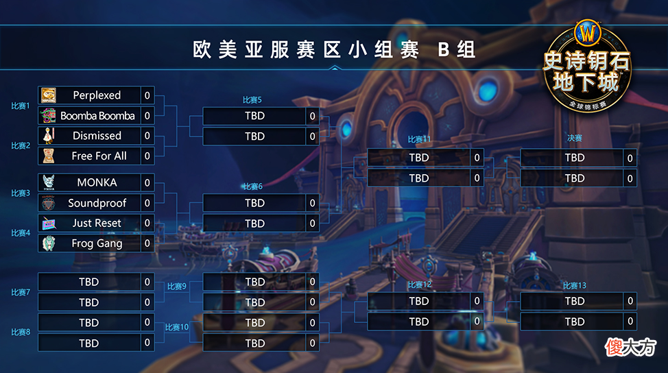 【游戏世界】魔兽世界史诗钥匙地下城全球锦标赛继续，5人副本艾萨拉之眼加入