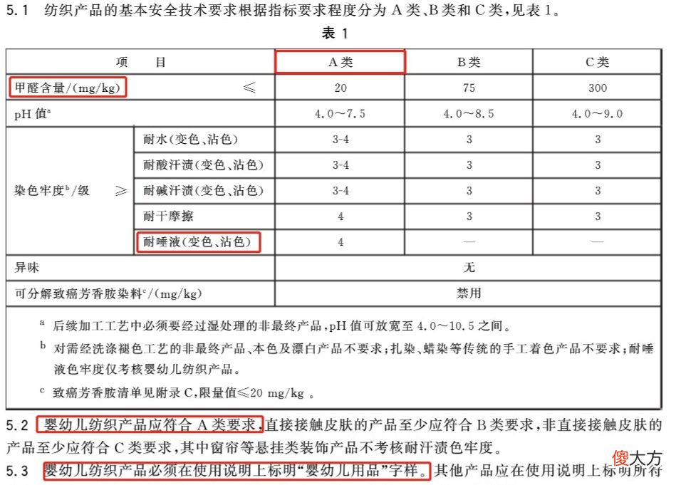 你还不知道吊牌的ABC类是什么意思 衣服吊牌写b类是什么意思