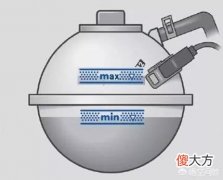 现在水温高是不是防冻液的原因怎么解决 水温高是防冻液问题吗