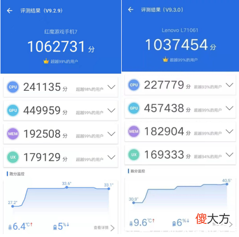 谁才是2022年已发游戏手机中的NO.1 2020年度手机游戏