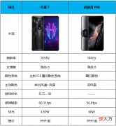 谁才是2022年已发游戏手机中的NO.1 2020年度手机游戏